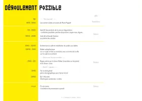 Le banquet de Bober - dossier